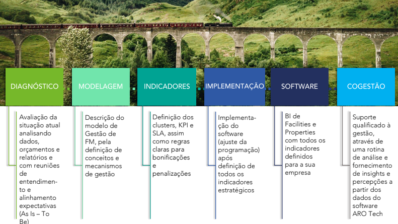 Real Estate, Properties e Facilities Management: De Área de Suporte a Pilar Estratégico — imagem 6