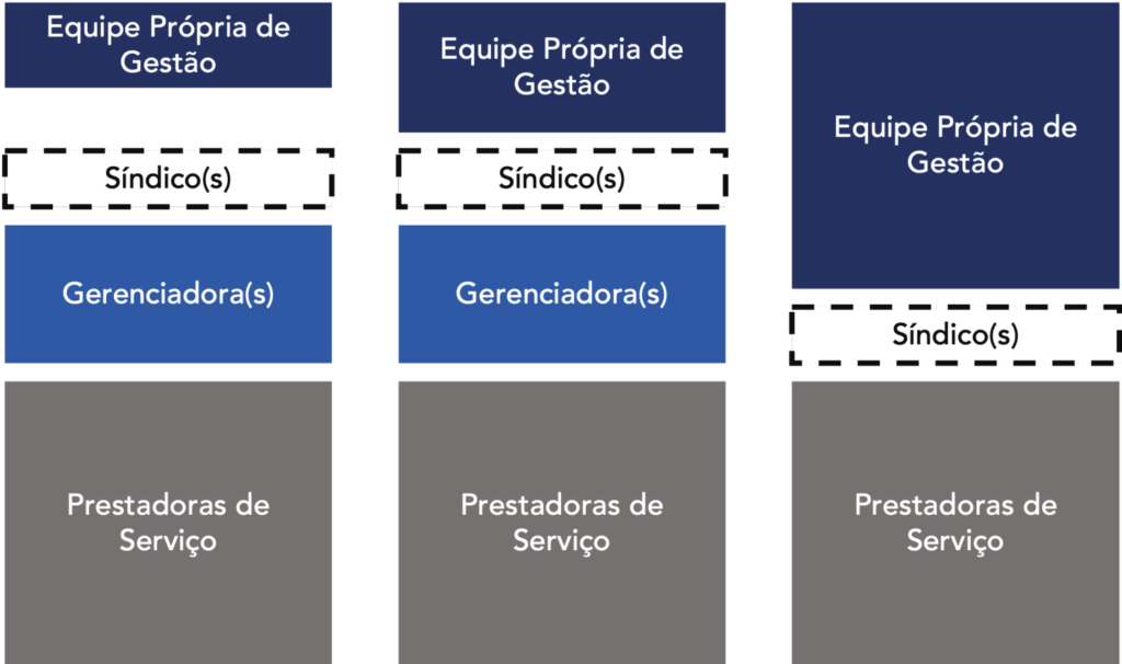 Property Management: O Que É e Como Se Diferencia de Facilities Management — imagem 2