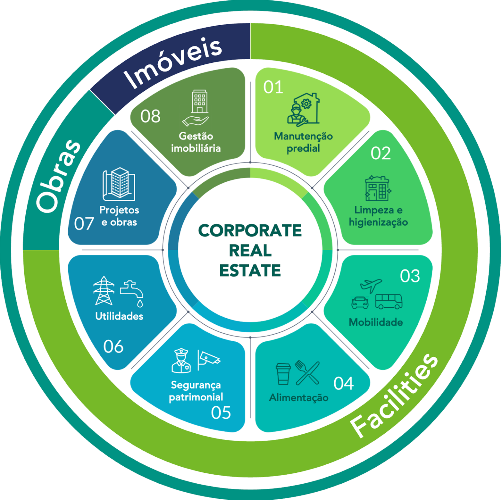 Corporate Real Estate na Era da IA: Uma Revolução Estratégica (Cena 1) — imagem 2