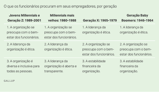 O Mundo de YZ: Como as Gerações Y e Z Estão Mudando a Gestão de Facilities — imagem 8