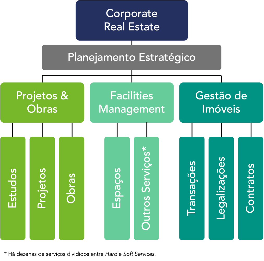Gestão de Espaços e Gestão de Imóveis: Irmãs, Não Gêmeas — imagem 2