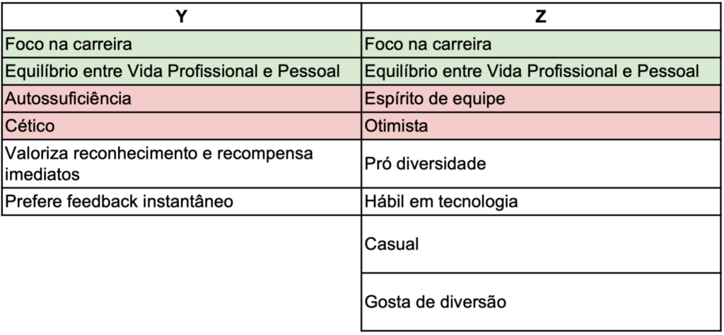 O Mundo de YZ: Como as Gerações Y e Z Estão Mudando a Gestão de Facilities — imagem 4