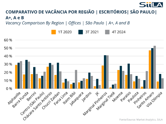 Gestão de Espaços e Gestão de Imóveis: Irmãs, Não Gêmeas — imagem 7